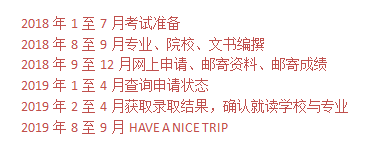 2019年美国研究生留学申请时间