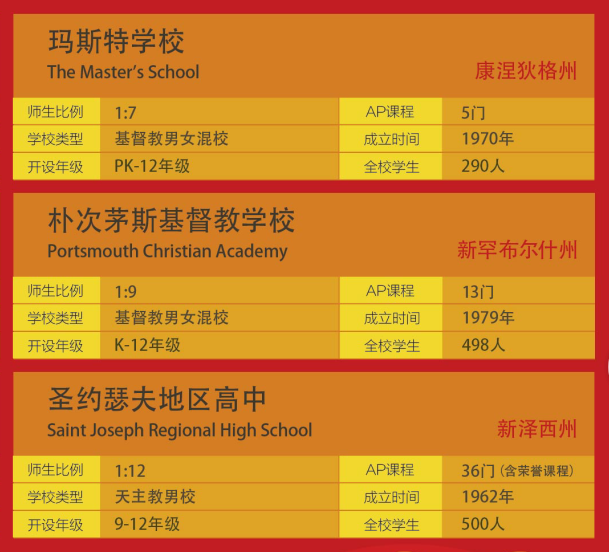 1.27| 美国中学校长面试会 昆明新东方前途出国