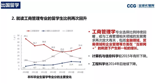 中国留学发展报告 中国留学发展报告