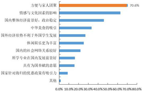 中国留学发展报告 中国留学发展报告