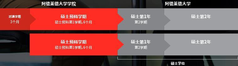 阿德莱德大学硕士预科课程开放申请 开澳洲八大先河