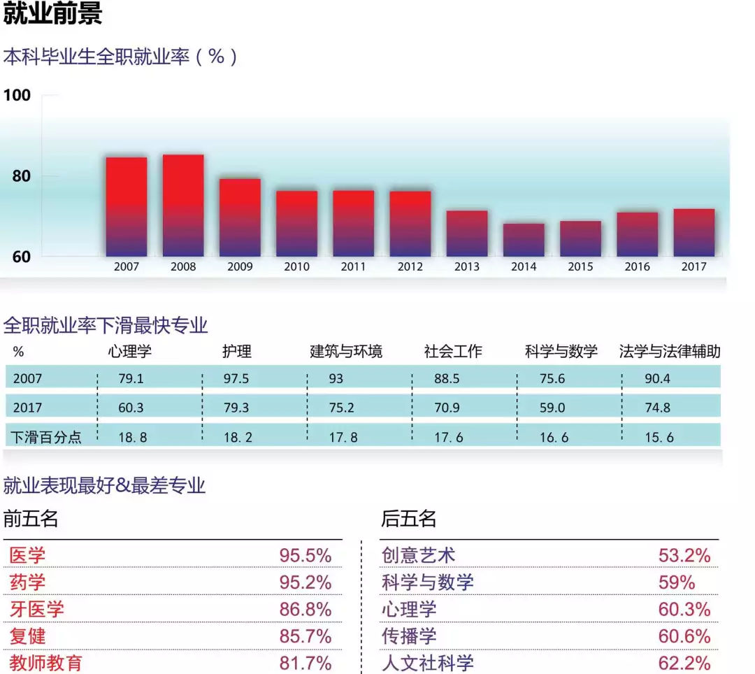 新东方前途出国