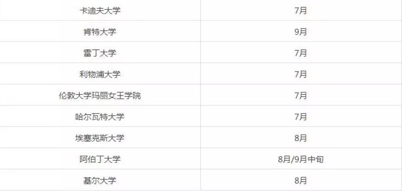 英国大学2019年高校开学时间汇总