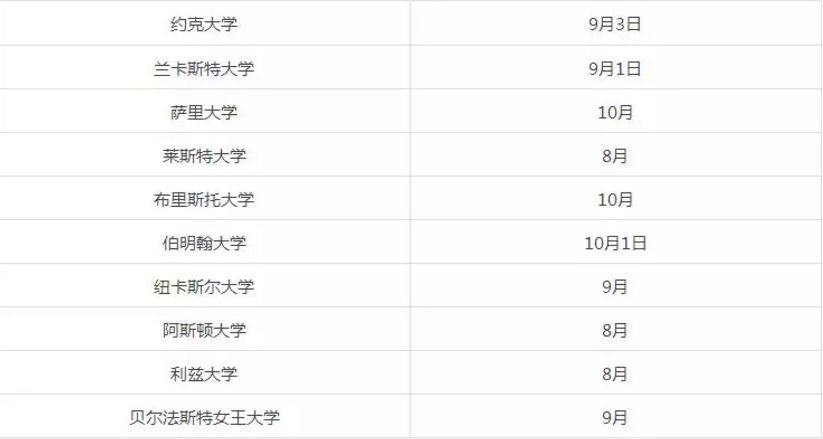 英国大学2019年高校开学时间汇总