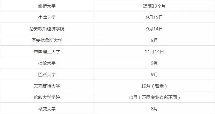 英国大学2019年高校开学时间汇总