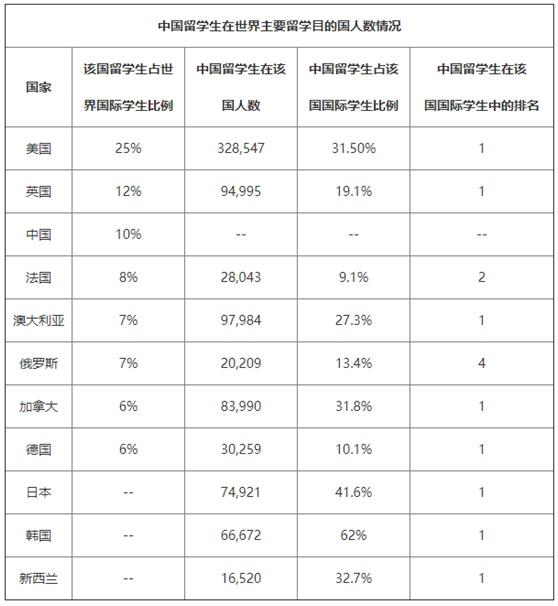 出国留学为啥都选美国加拿大？考进顶级世界名校原来还有这条路