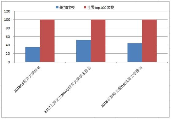 出国留学为啥都选美国加拿大？考进顶级世界名校原来还有这条路