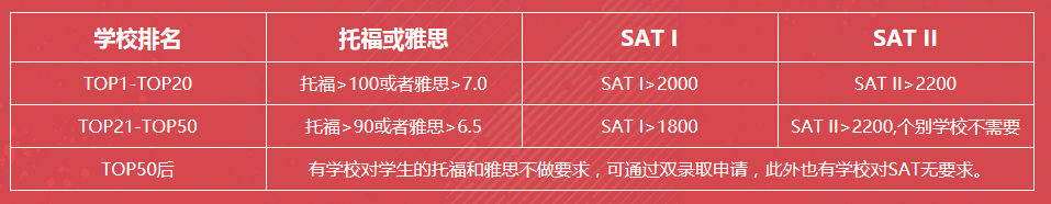 北京新东方前途出国