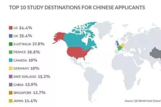 英语专业出国留学有哪些方向
