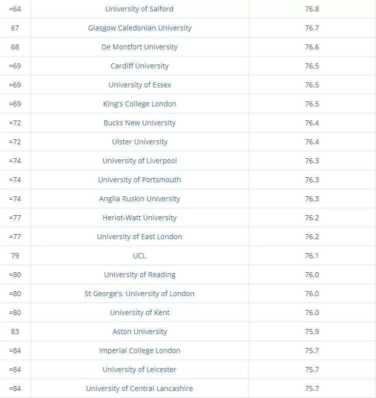 英国学术感最佳的十大学府 英国学术感最佳的十大学府