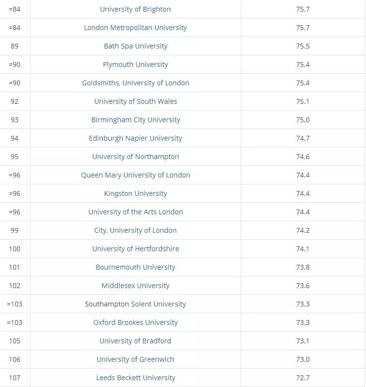 英国学术感最佳的十大学府 英国学术感最佳的十大学府
