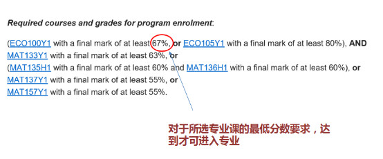 加拿大多伦多大学选课攻略