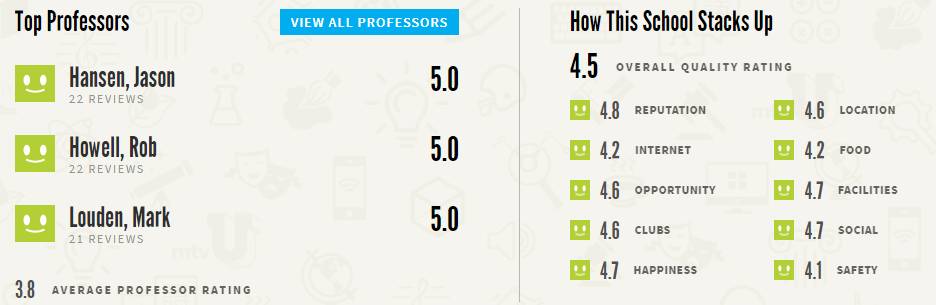 美国当地学生喜欢的大学Top10 美国当地学生喜欢的大学Top10