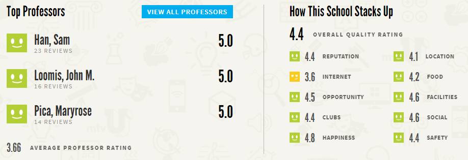 美国当地学生喜欢的大学Top10 美国当地学生喜欢的大学Top10