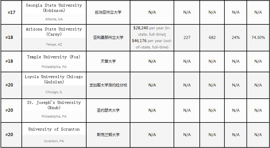 2018USNews美国信息系统专业排名 2018USNews美国信息系统专业排名