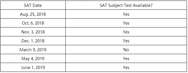 美国本科留学SAT备考误区 美国本科留学SAT备考误区