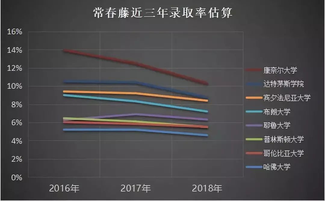 美国本科留学藤校录取倾向 美国本科留学藤校录取倾向
