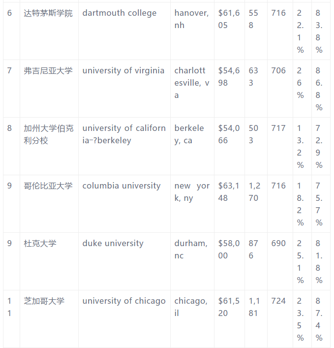 美国研究生管理学专业解析 美国研究生管理学专业解析