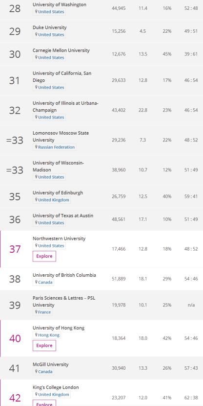 2018年度世界大学声誉排名 TOP100世界大学榜单 2018年度世界大学声誉排名 TOP100世界大学榜单