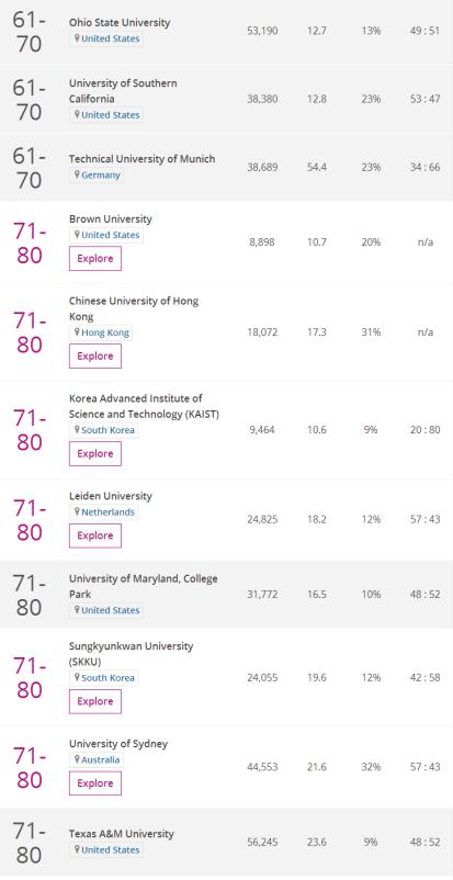 2018年度世界大学声誉排名 TOP100世界大学榜单 2018年度世界大学声誉排名 TOP100世界大学榜单