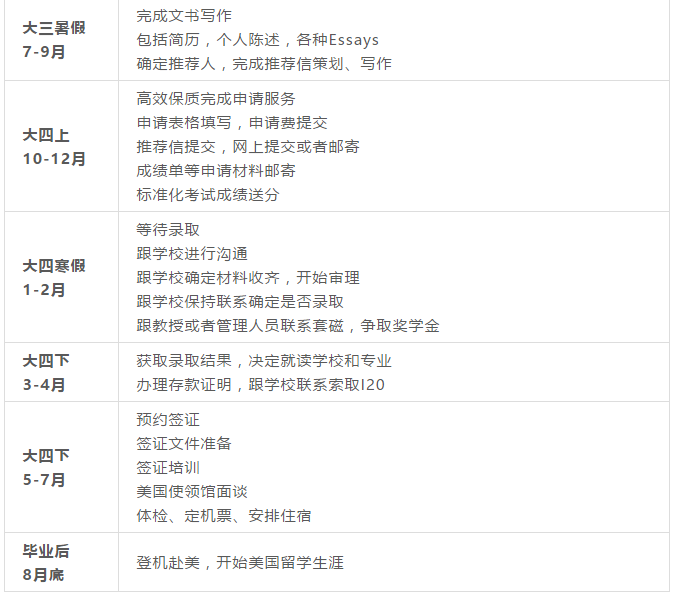 2019美国研究生时间规划方案