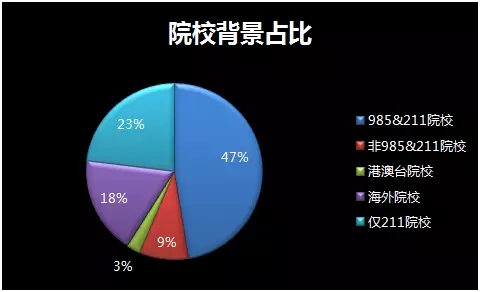 美国普林斯顿大学金融专业申请方法