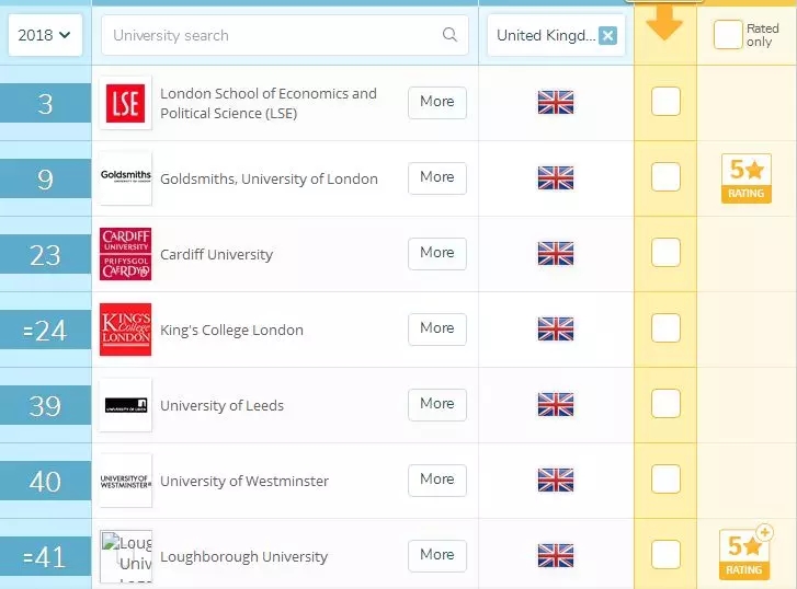 英国留学传媒专业综合解析 英国留学传媒专业综合解析