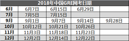 2018下半年美国留学考试时间汇总