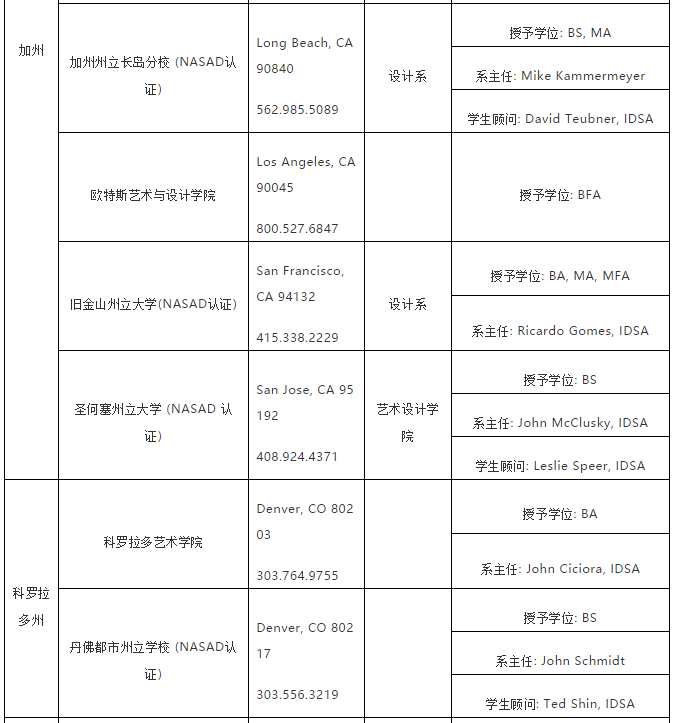 美国工业设计专业院校推荐 美国工业设计专业院校推荐