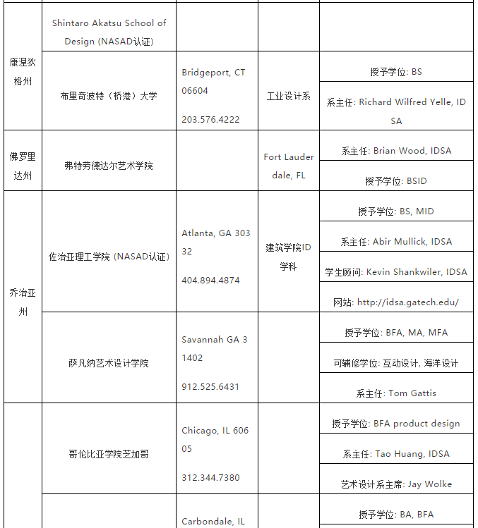美国工业设计专业院校推荐 美国工业设计专业院校推荐
