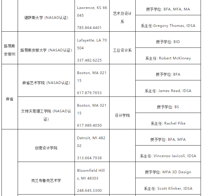 美国工业设计专业院校推荐 美国工业设计专业院校推荐
