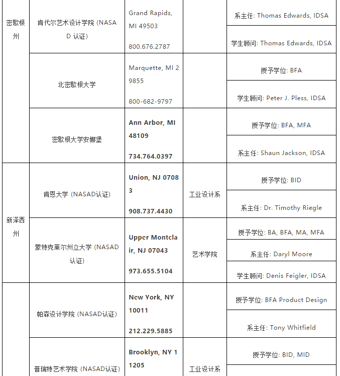 美国工业设计专业院校推荐 美国工业设计专业院校推荐