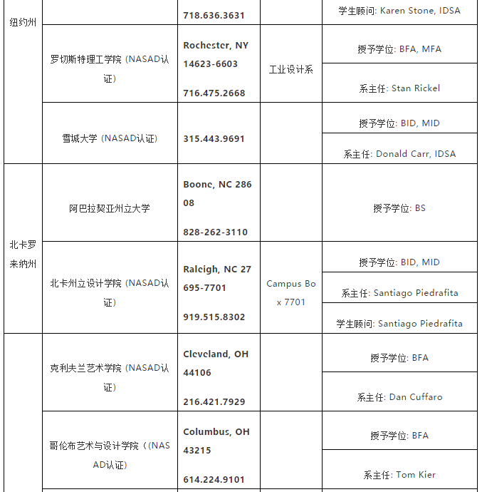 美国工业设计专业院校推荐 美国工业设计专业院校推荐