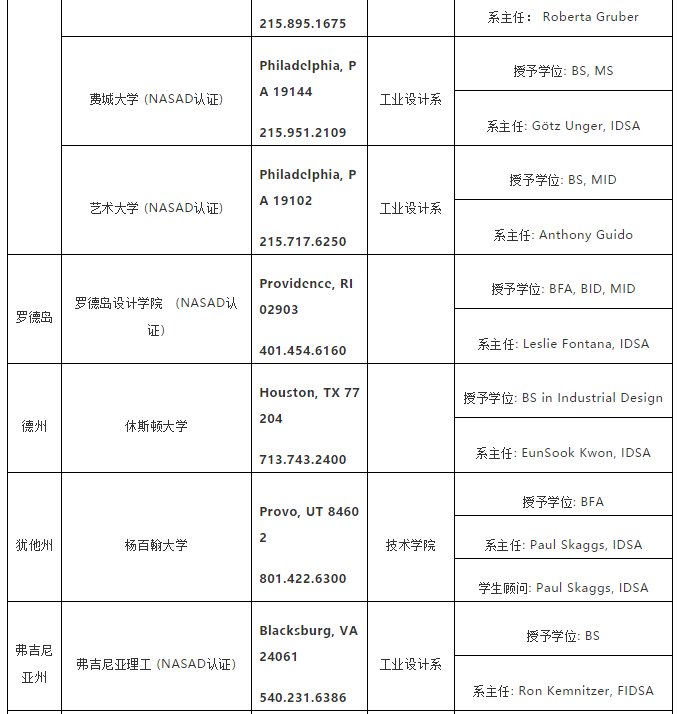 美国工业设计专业院校推荐 美国工业设计专业院校推荐