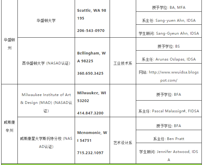 美国工业设计专业院校推荐 美国工业设计专业院校推荐