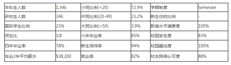 美国大学友好度榜单及特色专业盘点 美国大学友好度榜单及特色专业盘点