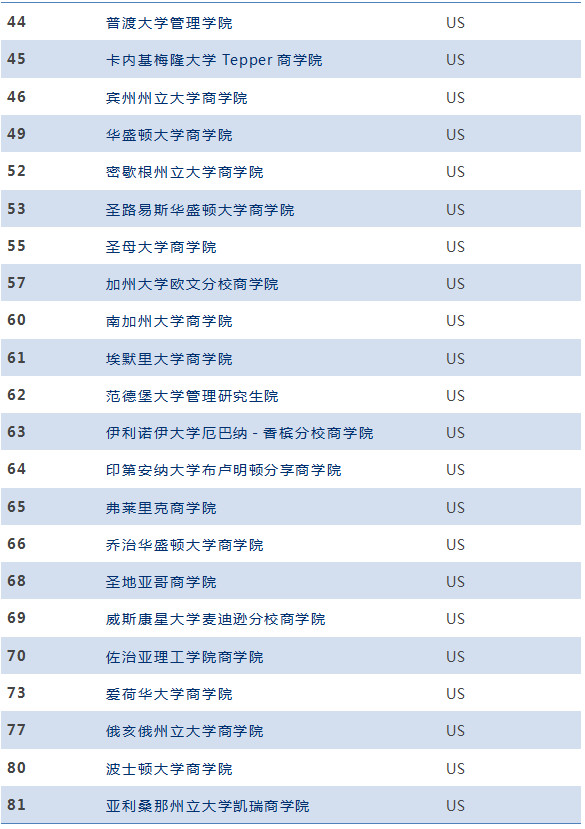2018CEOWORLD全球优秀商学院排名