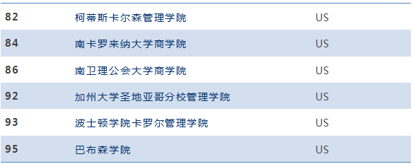 2018CEOWORLD全球优秀商学院排名