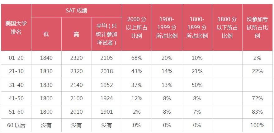 美国本科转学语言考试多少分有优势? 美国本科转学语言考试多少分有优势?