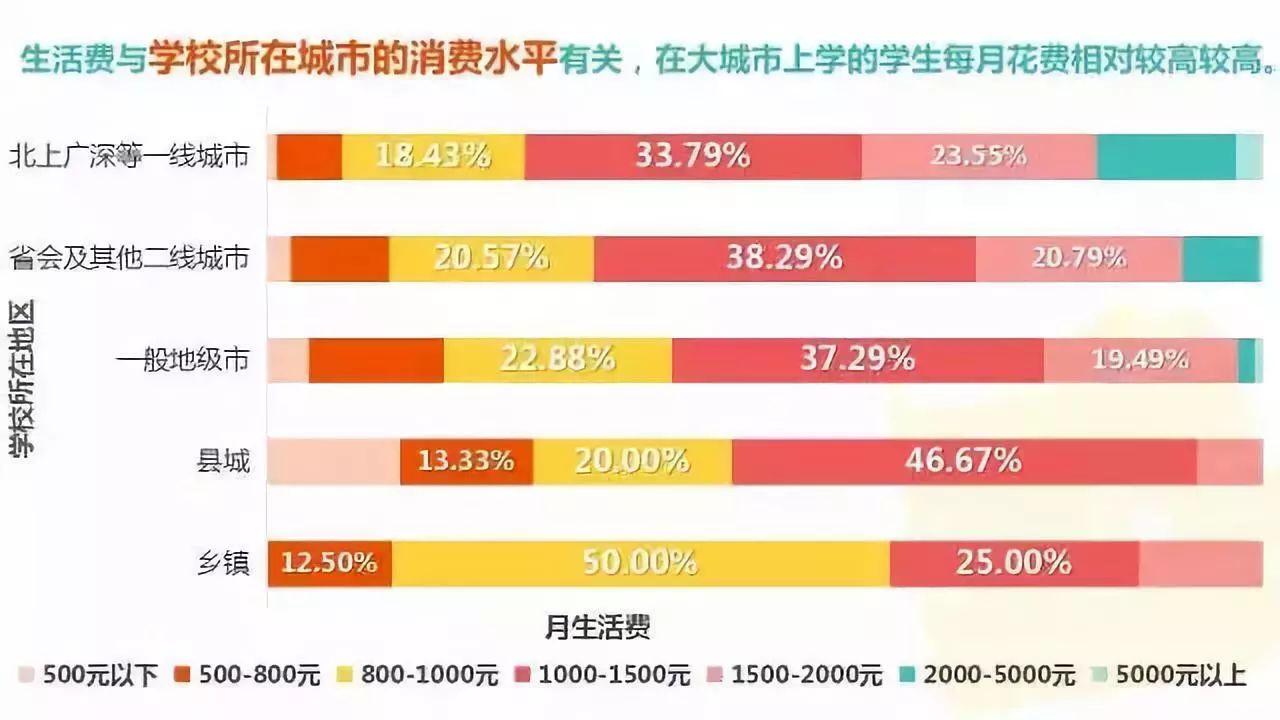 美国留学费用成本与国内差别有多大? 美国留学费用成本与国内差别有多大?