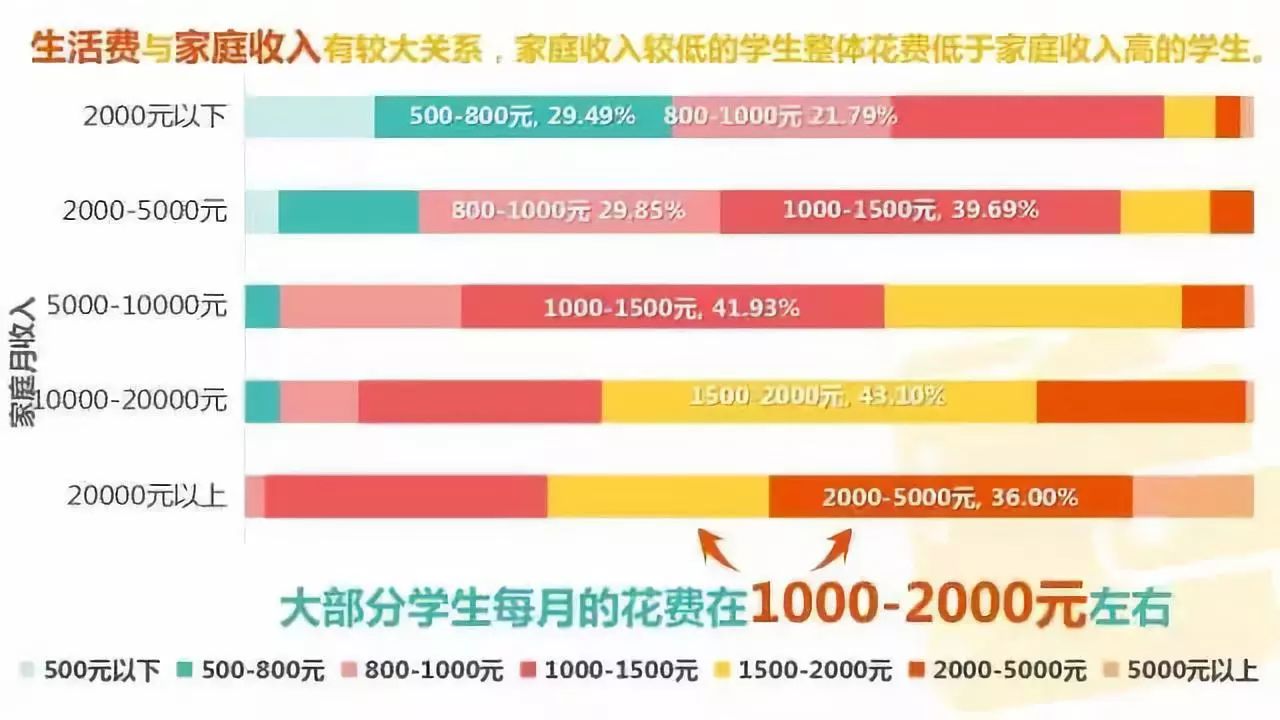 美国留学费用成本与国内差别有多大？