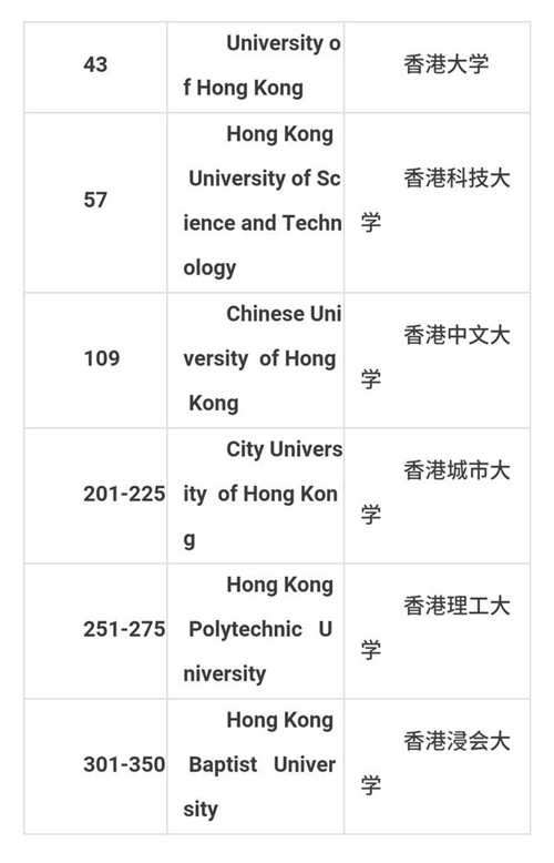 香港一年制硕士申请 香港一年制硕士申请