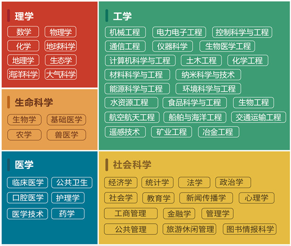2018软科世界大学学科学术榜单发布! 2018软科世界大学学科学术榜单发布!