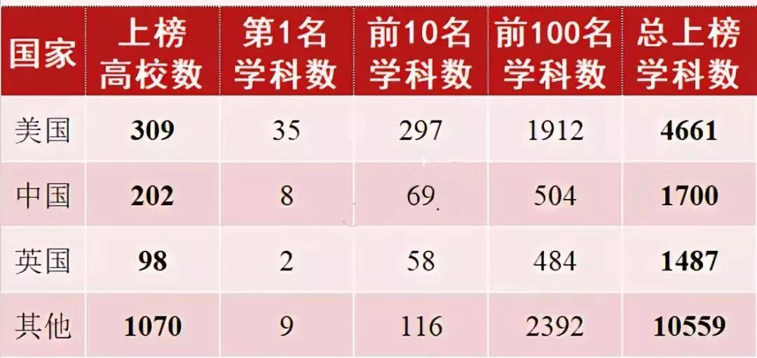 2018软科世界大学学科学术榜单发布! 2018软科世界大学学科学术榜单发布!