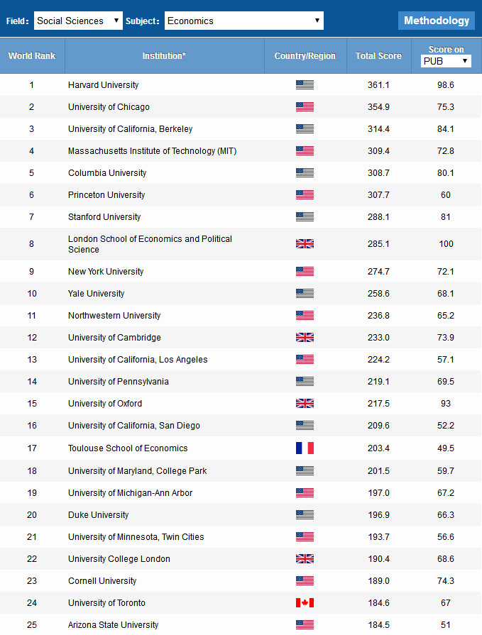 2018软科世界大学学科学术榜单发布! 2018软科世界大学学科学术榜单发布!