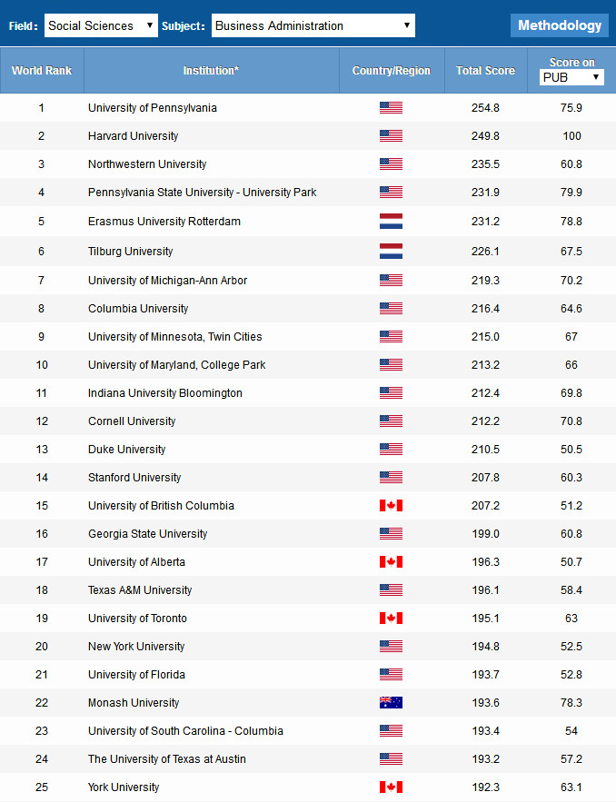 2018软科世界大学学科学术榜单发布! 2018软科世界大学学科学术榜单发布!