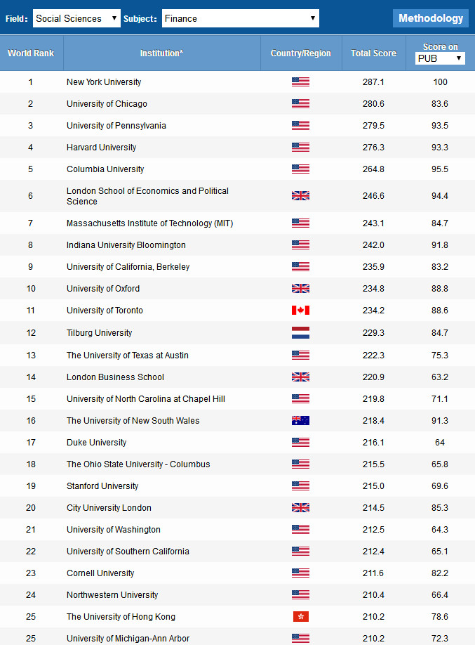 2018软科世界大学学科学术榜单发布! 2018软科世界大学学科学术榜单发布!