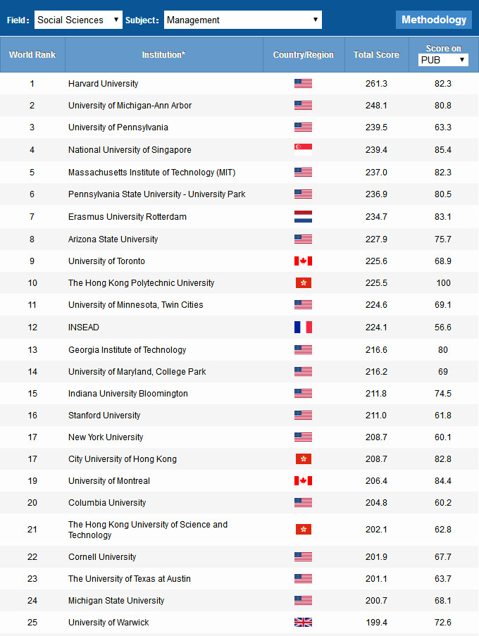 2018软科世界大学学科学术榜单发布! 2018软科世界大学学科学术榜单发布!