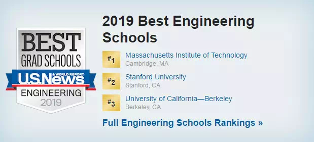 2019USNews美国大学研究生院排名
