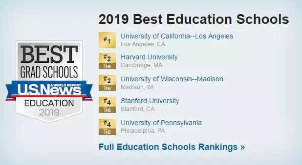 2019USNews美国大学研究生院排名